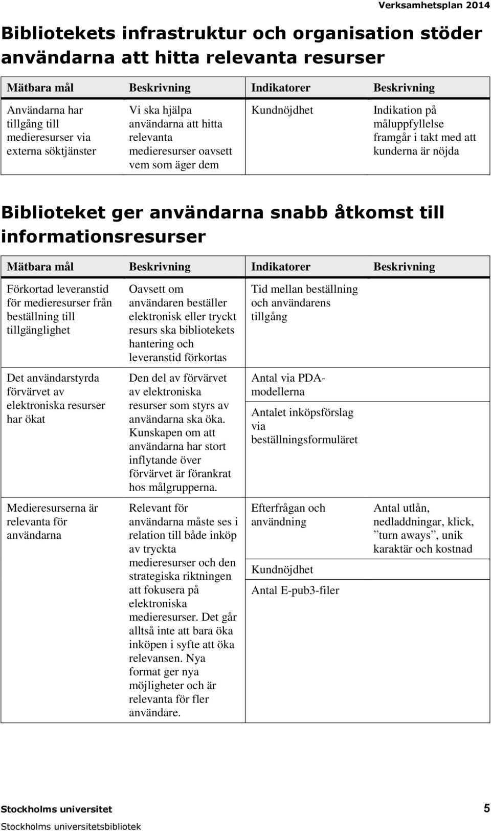 Förkortad leveranstid för medieresurser från beställning till tillgänglighet Oavsett om användaren beställer elektronisk eller tryckt resurs ska bibliotekets hantering och leveranstid förkortas Tid