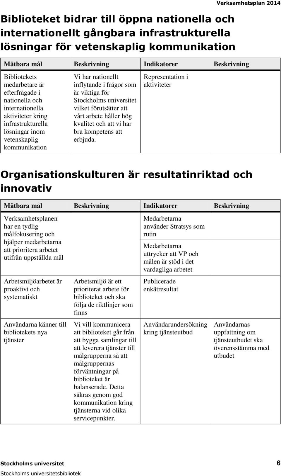 förutsätter att vårt arbete håller hög kvalitet och att vi har bra kompetens att erbjuda.