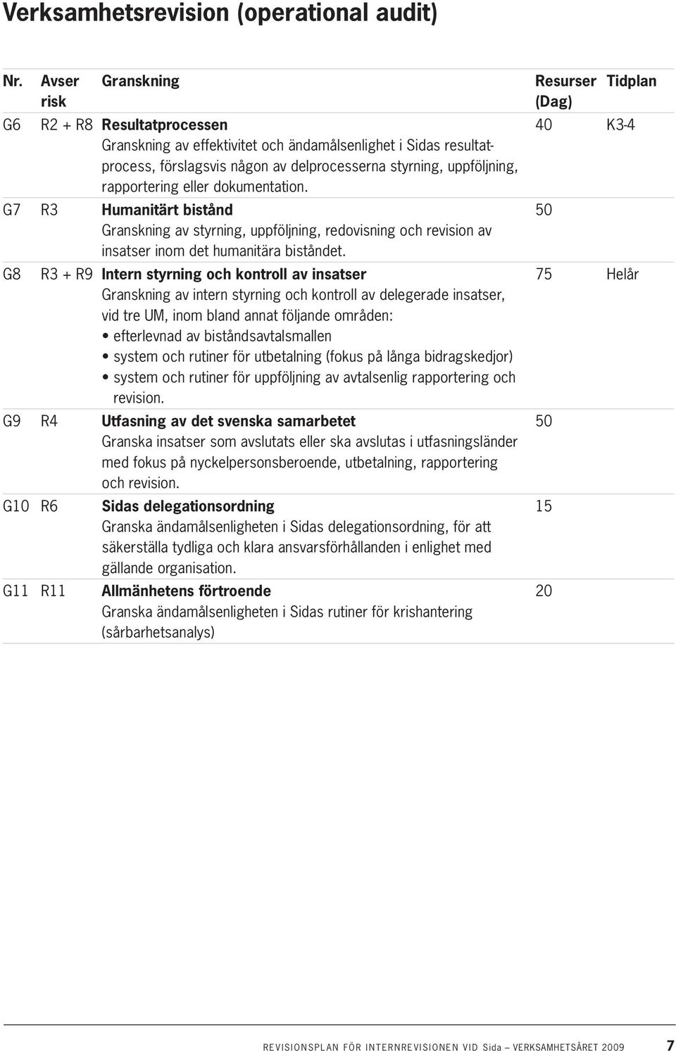 eller dokumentation. G7 R3 Humanitärt bistånd Granskning av styrning, uppföljning, redovisning och revision av insatser inom det humanitära biståndet.