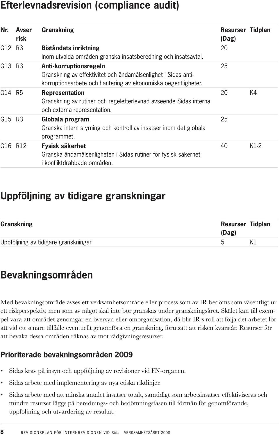 G14 R5 Representation Granskning av rutiner och regelefterlevnad avseende Sidas interna och externa representation.