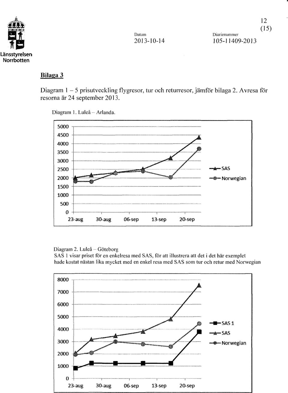 * A Norwegian 23-aug 30-aug 0-sep 13-sep 20-sep Diagram 2.