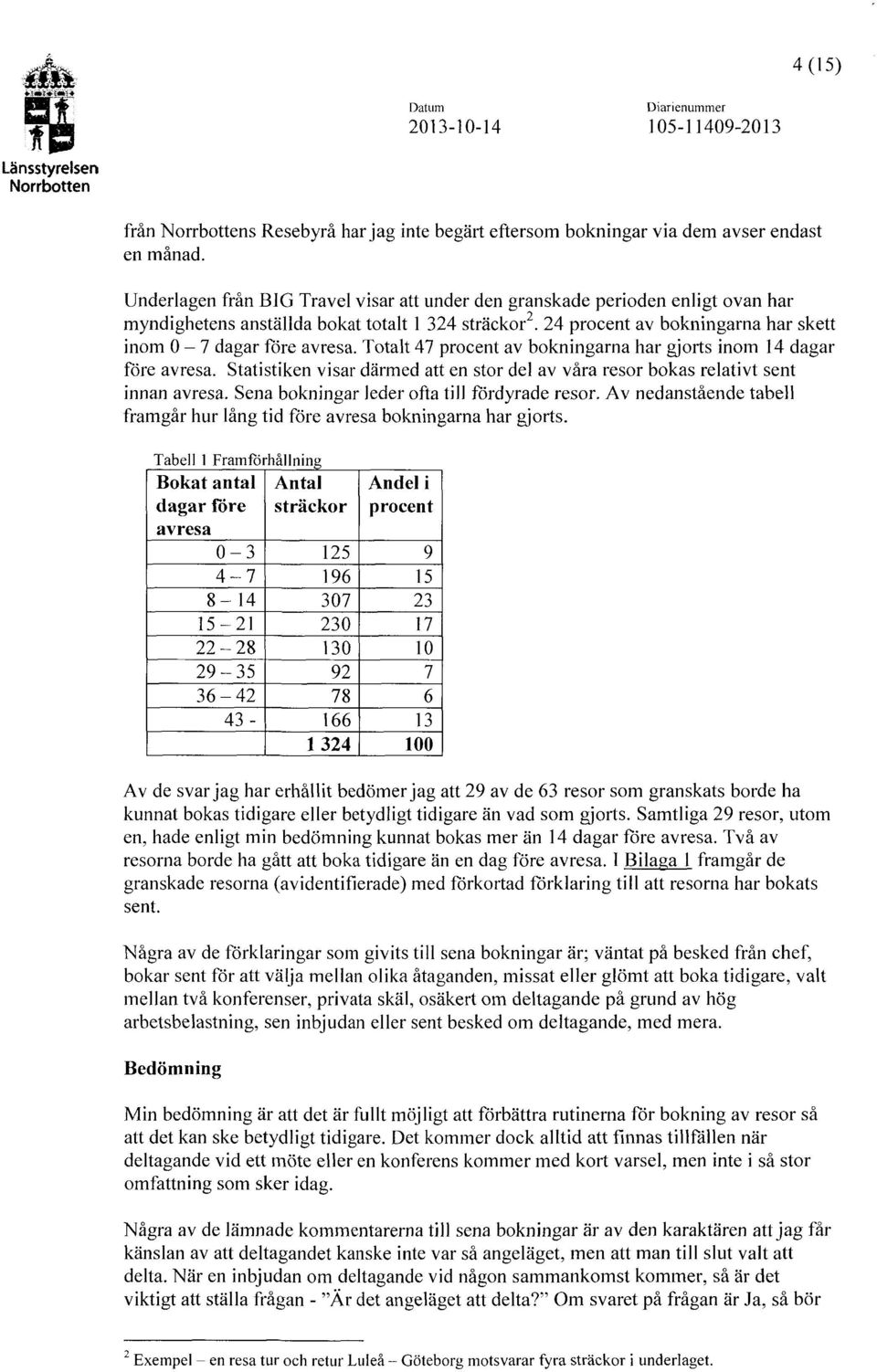 Totalt 4 procent av bokningarna har gjorts inom 14 dagar före avresa. Statistiken visar därmed att en stor del av våra resor bokas relativt sent innan avresa.