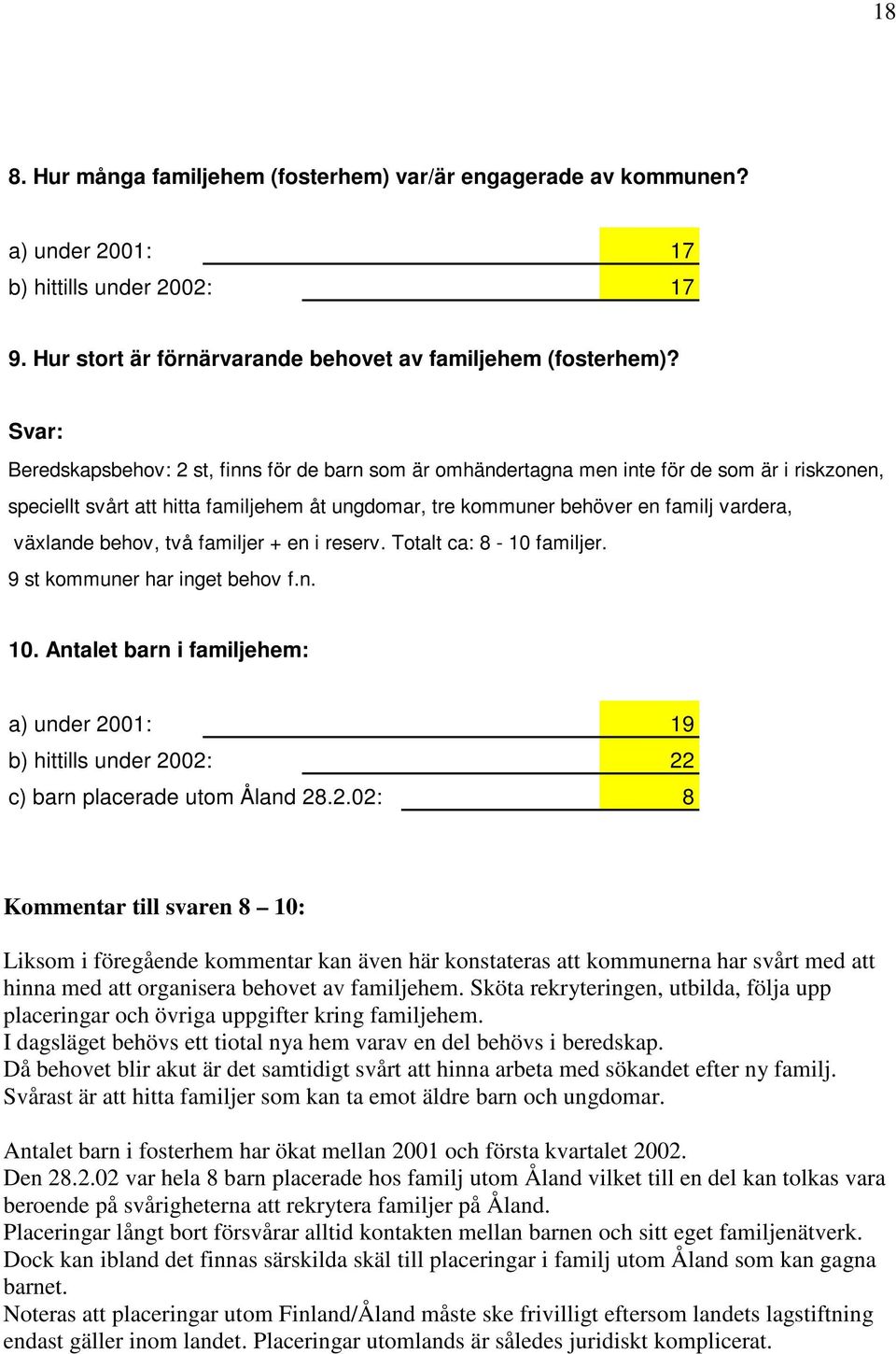 växlande behov, två familjer + en i reserv. Totalt ca: 8-10 familjer. 9 st kommuner har inget behov f.n. 10.