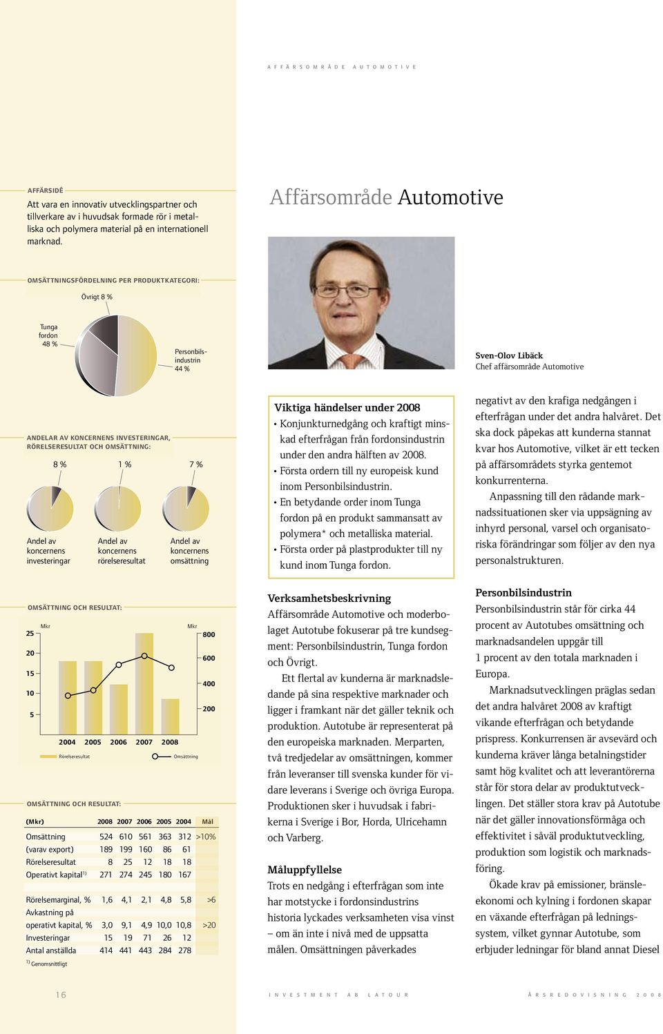 Affärsområde Automotive OMSÄTTNINGSFÖRDELNING PER PRODUKTKATEGORI: Övrigt 8 % Tunga fordon 48 % Personbilsindustrin 44 % Sven-Olov Libäck Chef affärsområde Automotive ANDELAR AV KONCERNENS