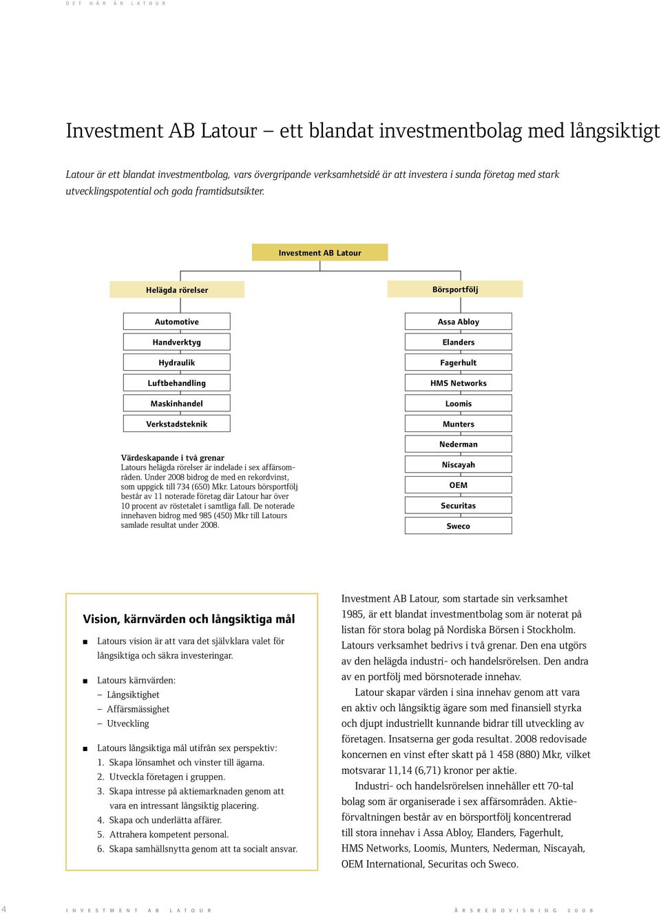 Investment AB Latour Helägda rörelser Börsportfölj Automotive Handverktyg Hydraulik Luftbehandling Maskinhandel Verkstadsteknik Värdeskapande i två grenar Latours helägda rörelser är indelade i sex