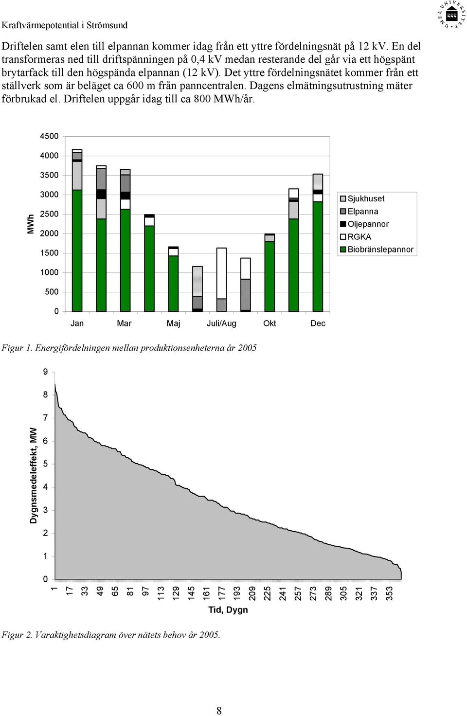 Det yttre fördelningsnätet kommer från ett ställverk som är beläget ca 600 m från panncentralen. Dagens elmätningsutrustning mäter förbrukad el. Driftelen uppgår idag till ca 800 MWh/år.