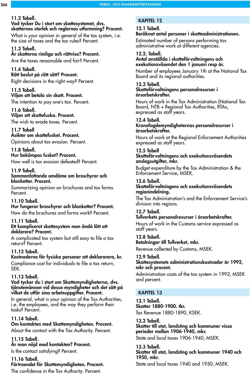 Percent. 11.4 Tabell. Rätt beslut på rätt sätt? Procent. Right decisions in the right way? Percent. 11.5 Tabell. Viljan att betala sin skatt. Procent. The intention to pay one s tax. Percent. 11.6 Tabell.