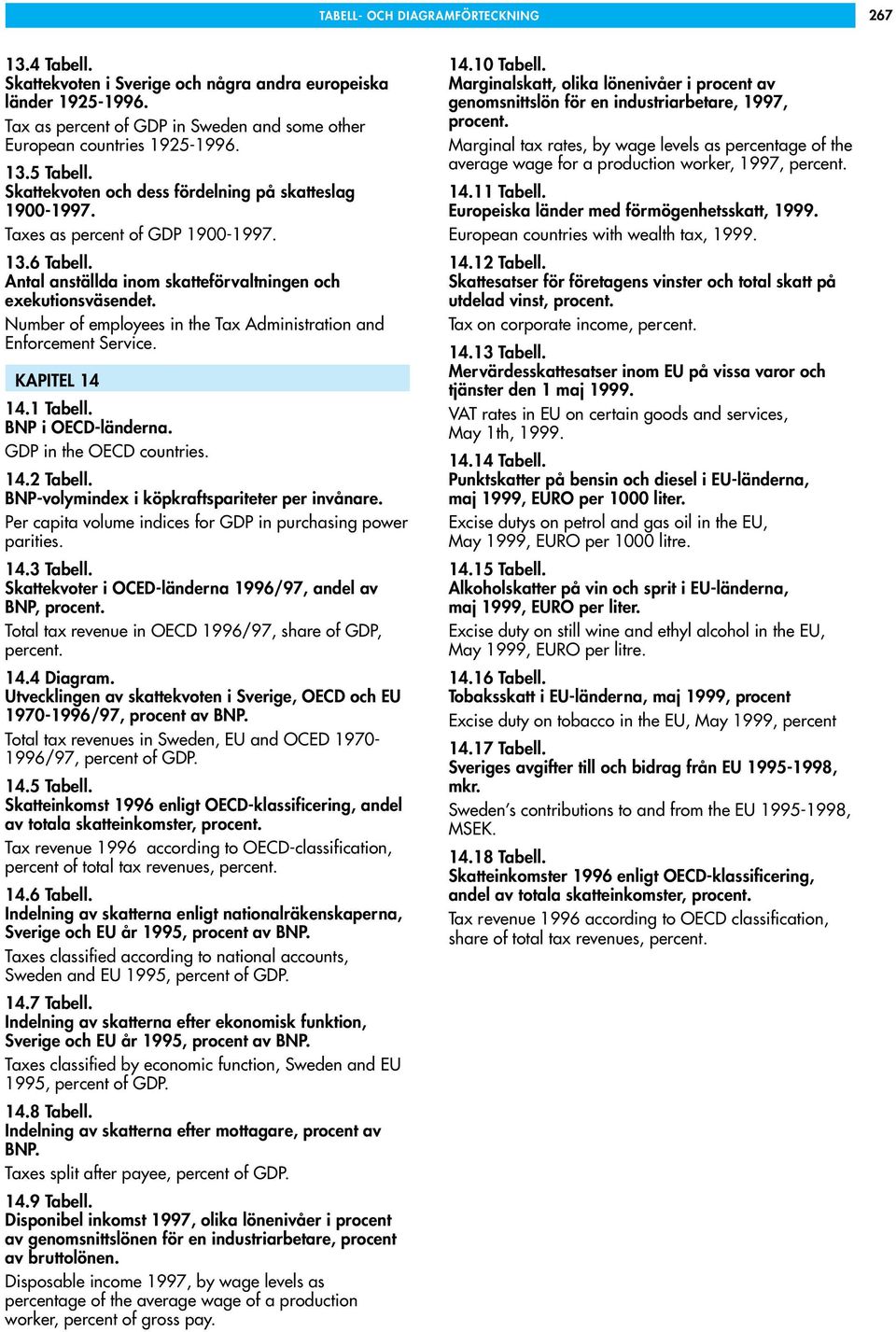 Number of employees in the Tax Administration and Enforcement Service. KAPITEL 14 14.1 Tabell. BNP i OECD-länderna. GDP in the OECD countries. 14.2 Tabell.