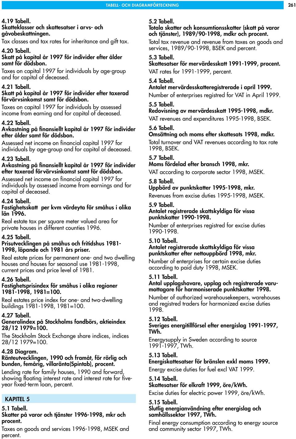 Skatt på kapital år 1997 för individer efter taxerad förvärvsinkomst samt för dödsbon. Taxes on capital 1997 for individuals by assessed income from earning and for capital of deceased. 4.22 Tabell.