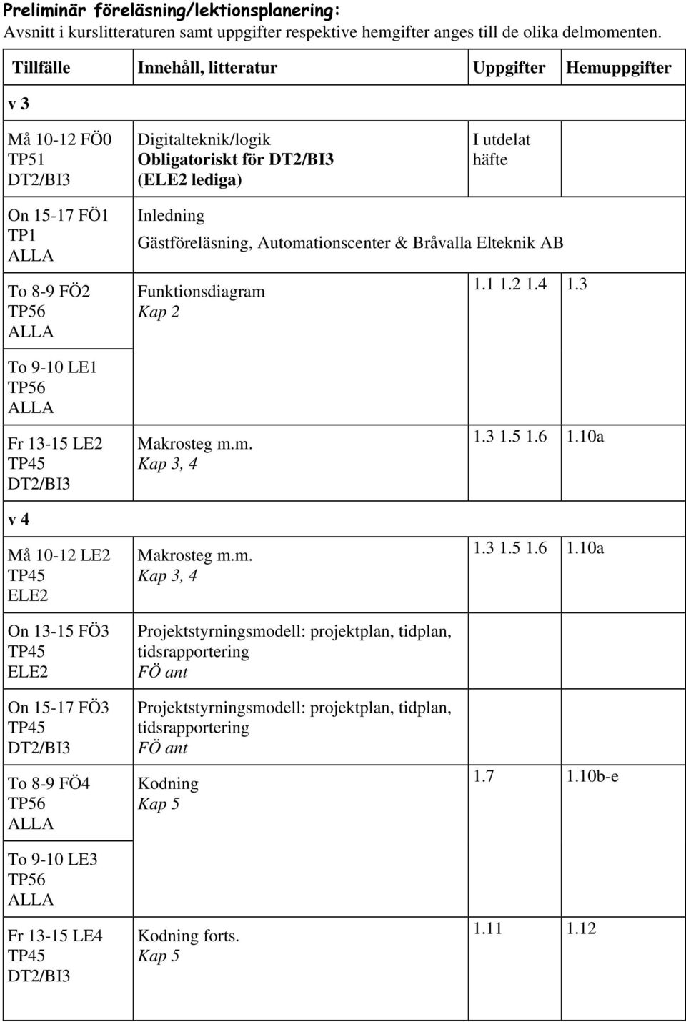 Gästföreläsning, Automationscenter & Bråvalla Elteknik AB Funktionsdiagram Kap 2 1.1 1.2 1.4 1.