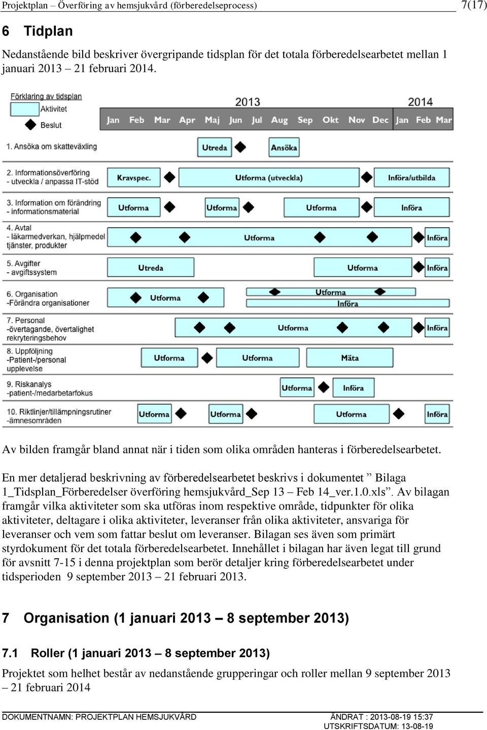 En mer detaljerad beskrivning av förberedelsearbetet beskrivs i dokumentet Bilaga 1_Tidsplan_Förberedelser överföring hemsjukvård_sep 13 Feb 14_ver.1.0.xls.