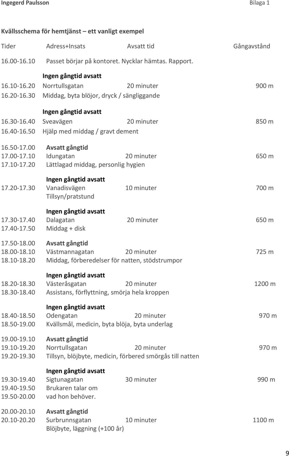 00 Avsatt gångtid 17.00 17.10 Idungatan 20 minuter 650 m 17.10 17.20 Lättlagad middag, personlig hygien 17.20 17.30 Vanadisvägen 10 minuter 700 m Tillsyn/pratstund 17.30 17.