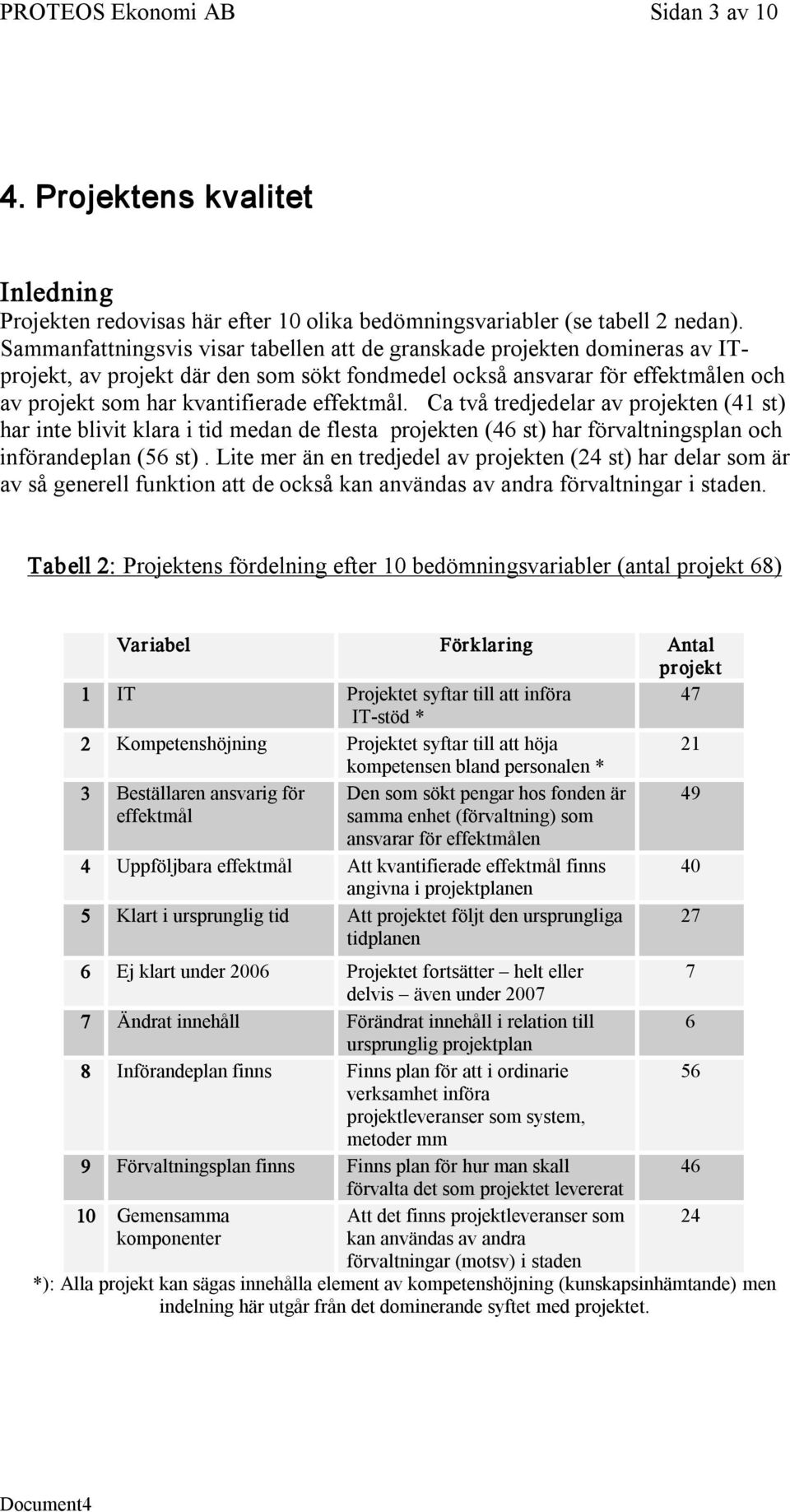 effektmål. Ca två tredjedelar av projekten (41 st) har inte blivit klara i tid medan de flesta projekten (46 st) har förvaltningsplan och införandeplan (56 st).