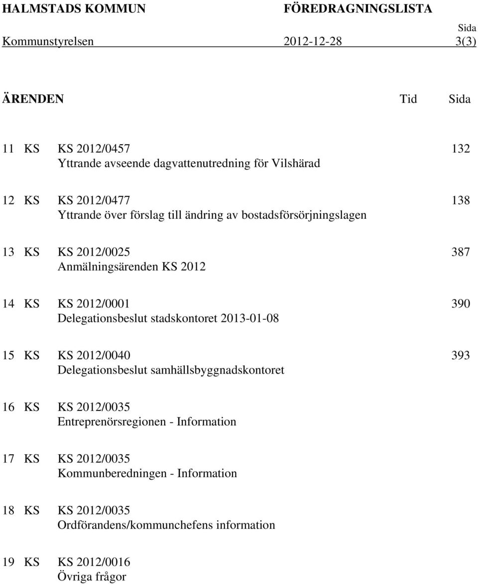 KS 2012/0001 Delegationsbeslut stadskontoret 2013-01-08 390 15 KS KS 2012/0040 Delegationsbeslut samhällsbyggnadskontoret 393 16 KS KS 2012/0035