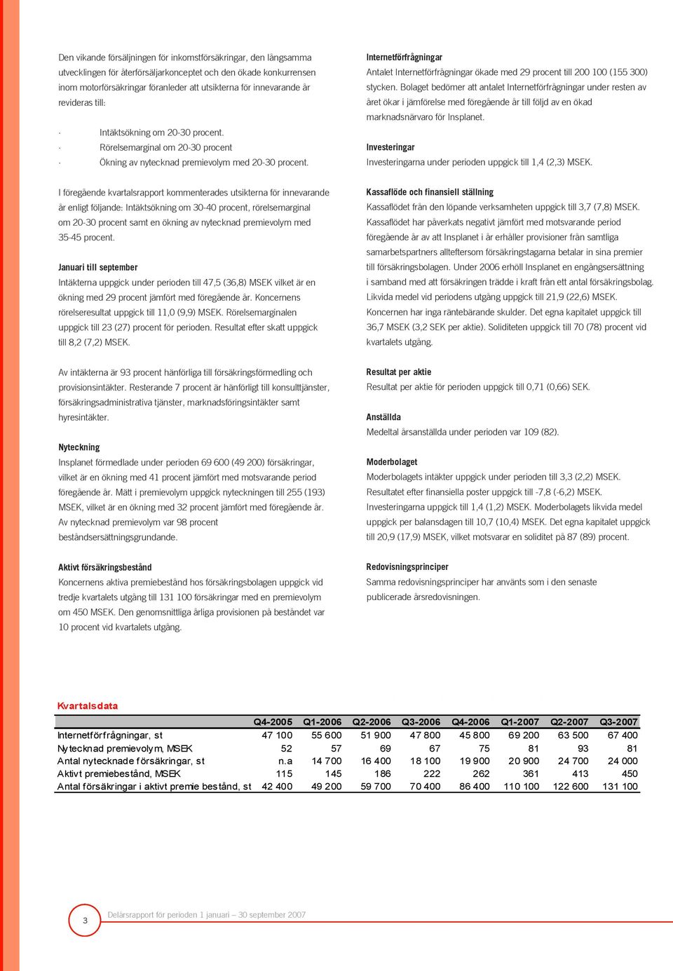 Internetförfrågningar Antalet Internetförfrågningar ökade med 29 procent till 200 100 (155 300) stycken.