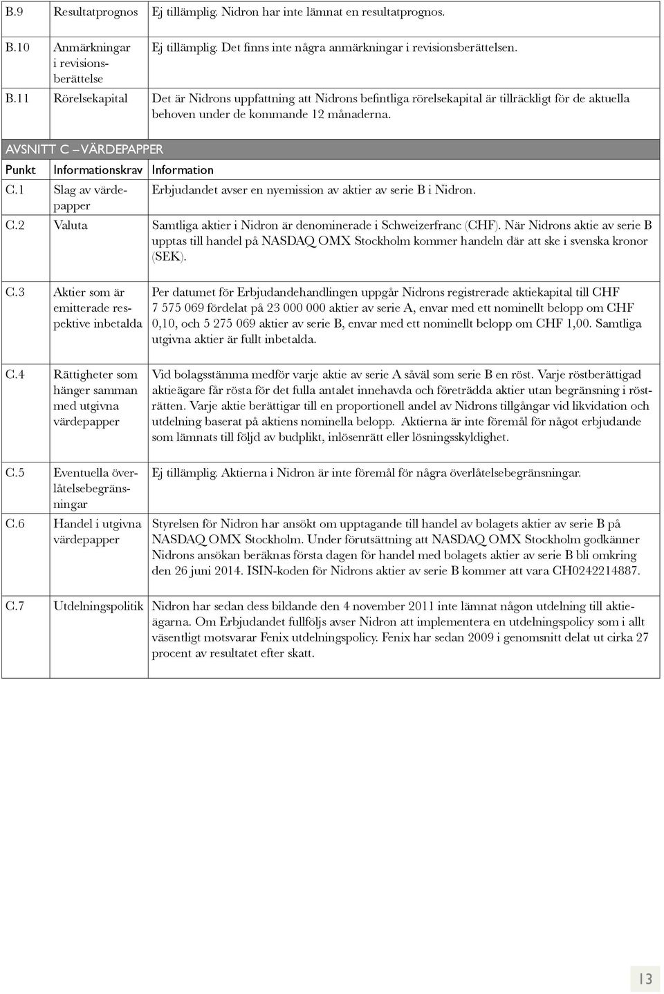 AVSNITT C VÄRDEPAPPER Punkt Informationskrav Information C.1 Slag av värdepapper Erbjudandet avser en nyemission av aktier av serie B i Nidron. C.2 Valuta Samtliga aktier i Nidron är denominerade i Schweizerfranc (CHF).