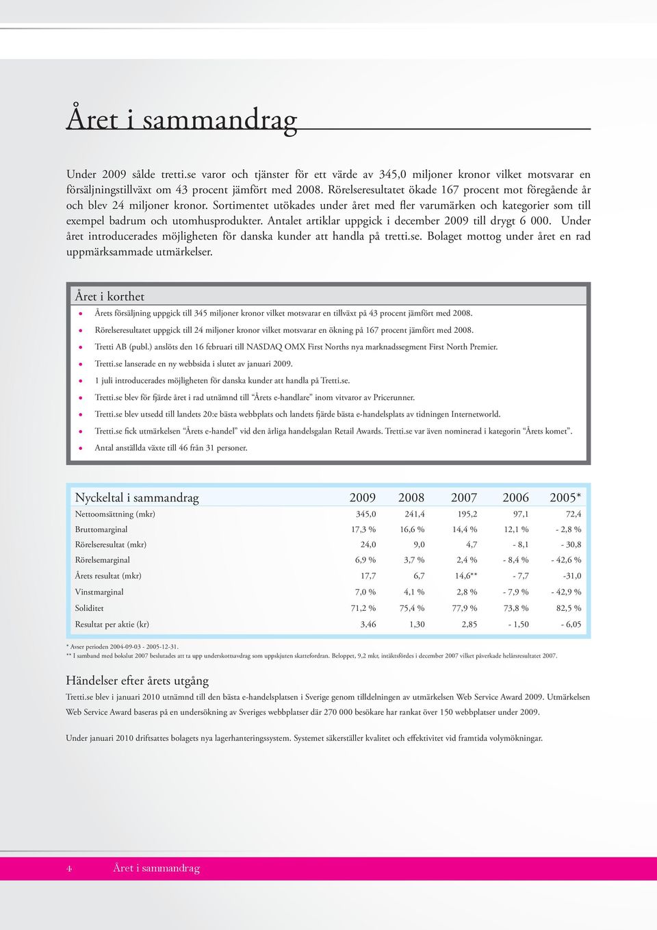 Antalet artiklar uppgick i december 2009 till drygt 6 000. Under året introducerades möjligheten för danska kunder att handla på tretti.se. Bolaget mottog under året en rad uppmärksammade utmärkelser.