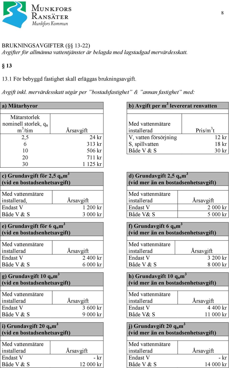 försörjning 12 kr 6 313 kr S, spillvatten 18 kr 10 506 kr Både V & S 30 kr 20 711 kr 30 1 125 kr c) Grundavgift för 2,5 q n m 3 (vid en bostadsenhetsavgift) d) Grundavgift 2,5 q n m 3 (vid mer än en