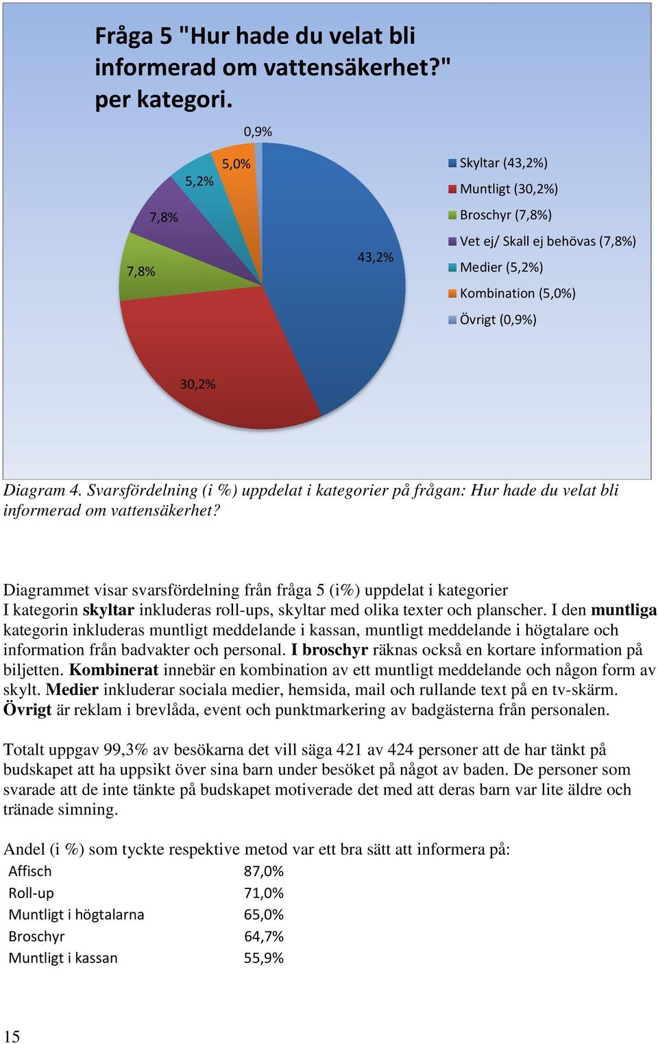 Svarsfördelning (i %) uppdelat i kategorier på frågan: Hur hade du velat bli informerad om vattensäkerhet?