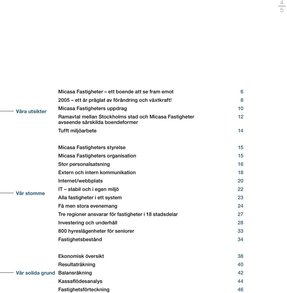 Fastigheters organisation 15 Stor personalsatsning 16 Extern och intern kommunikation 18 Internet/webbplats 20 IT stabil och i egen miljö 22 Alla fastigheter i ett system 23 Få men stora