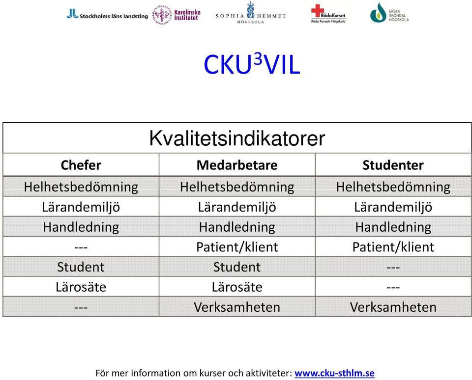 Lärandemiljö Lärandemiljö Handledning Handledning Handledning