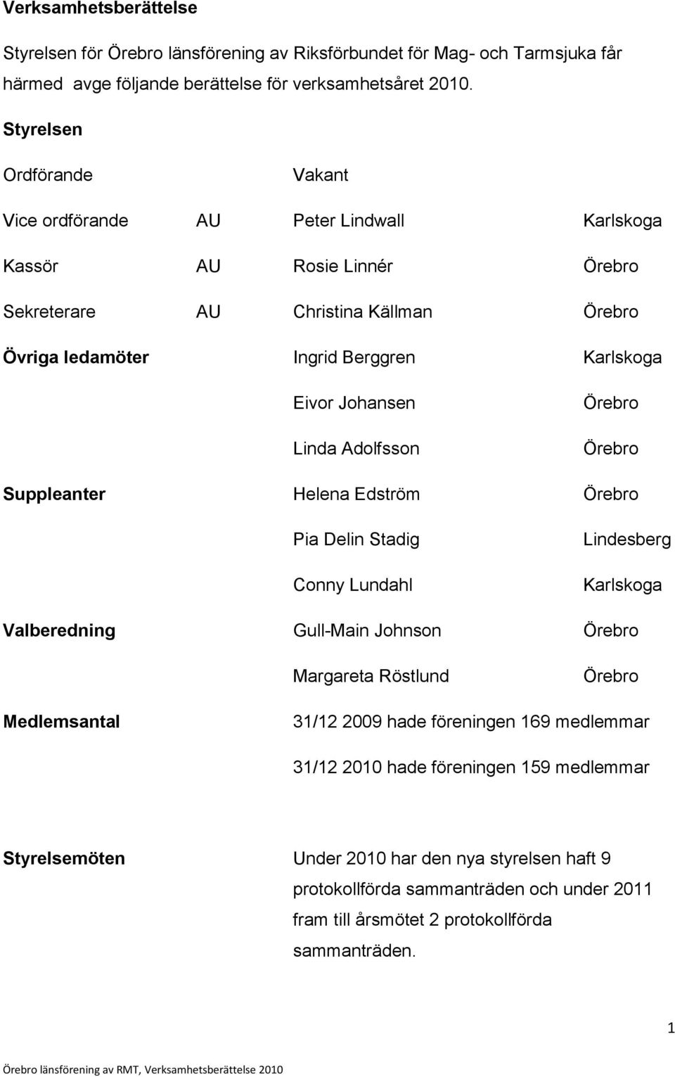 Johansen Linda Adolfsson Örebro Örebro Suppleanter Helena Edström Örebro Pia Delin Stadig Conny Lundahl Lindesberg Karlskoga Valberedning Gull-Main Johnson Örebro Margareta Röstlund Örebro