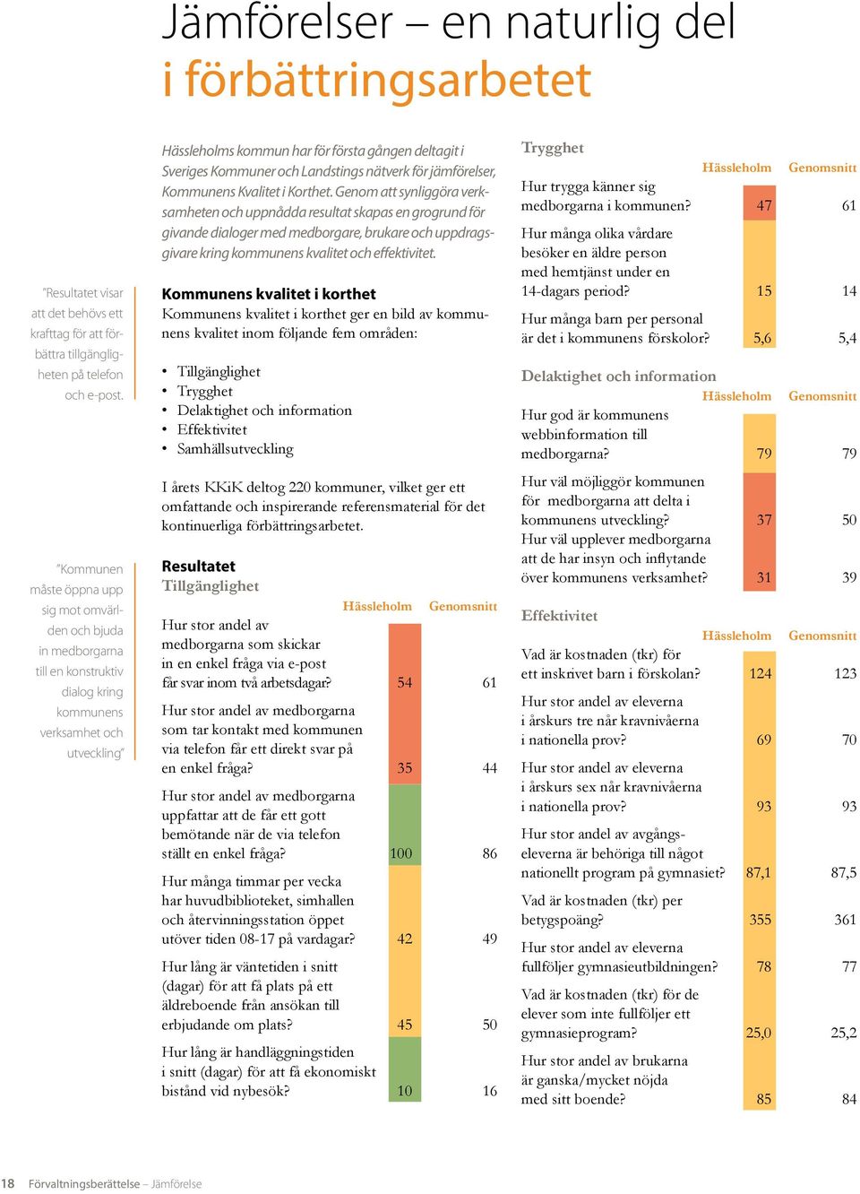 Kommuner och Landstings nätverk för jämförelser, Kommunens Kvalitet i Korthet.