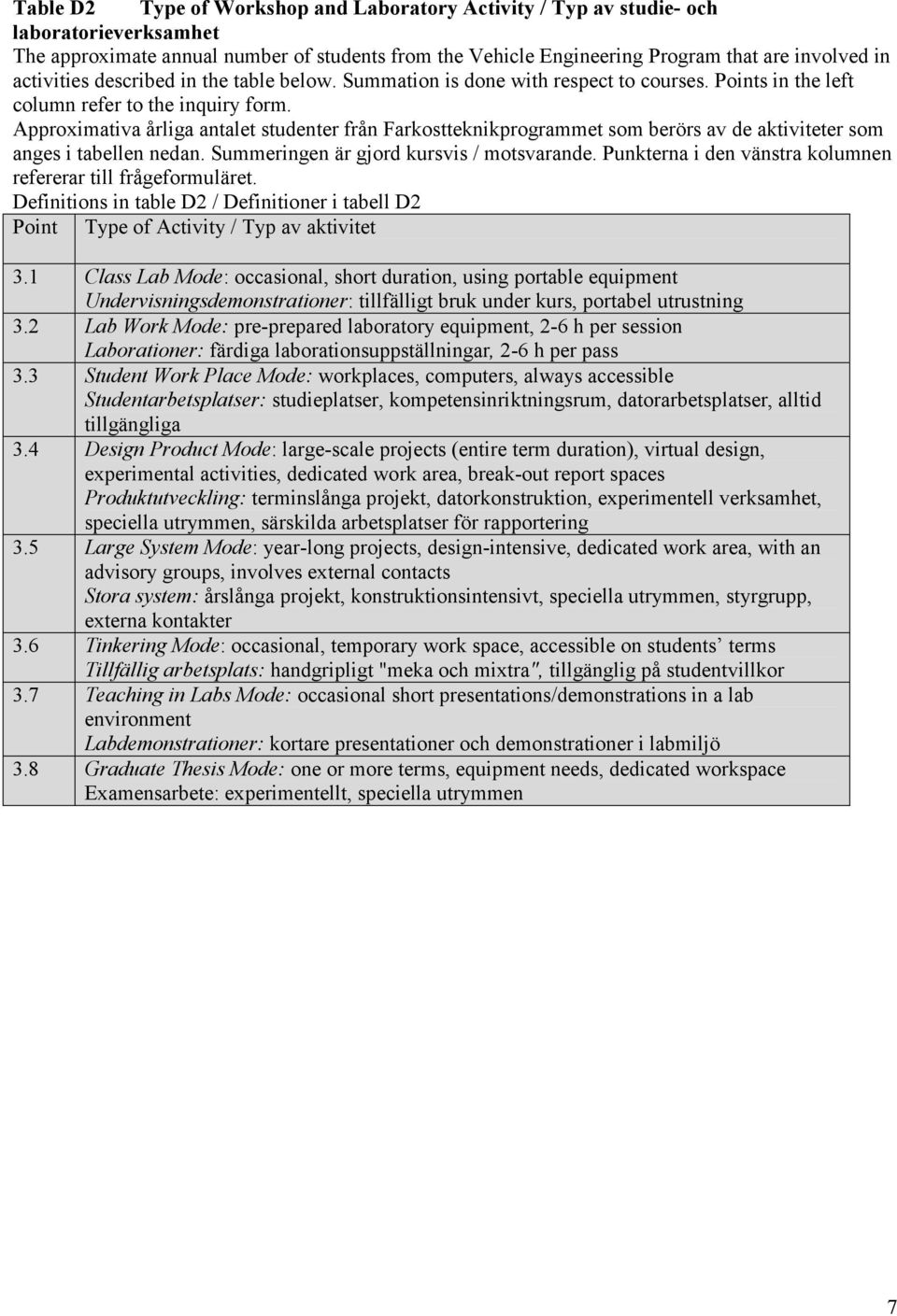 Approximativa årliga antalet studenter från Farkostteknikprogrammet som berörs av de aktiviteter som anges i tabellen nedan. Summeringen är gjord kursvis / motsvarande.