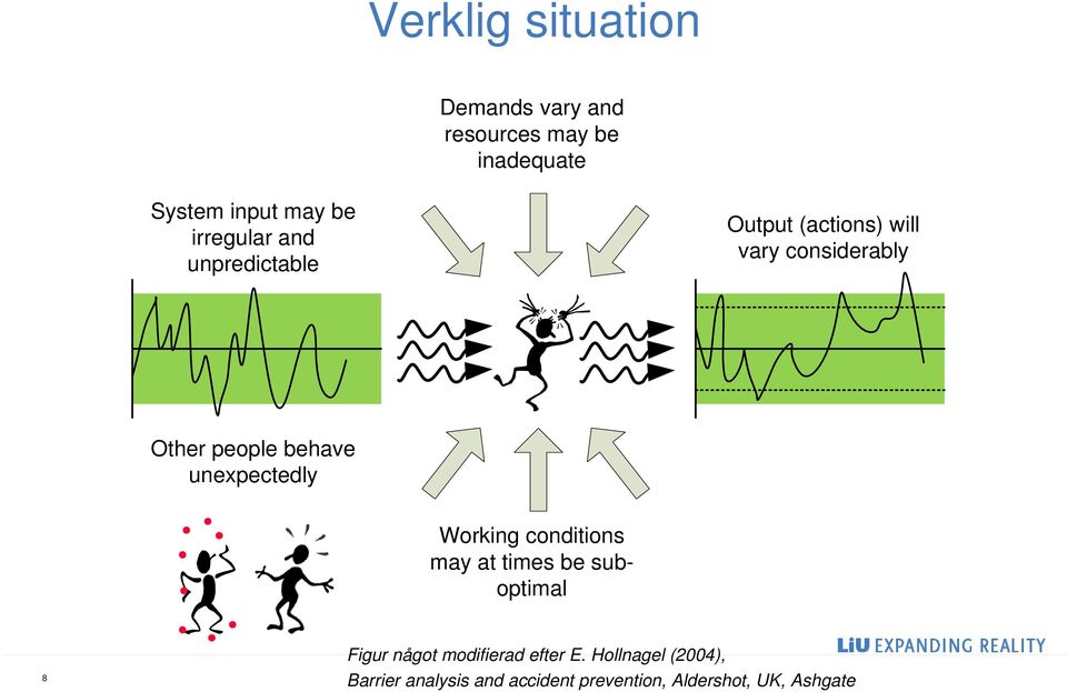 behave unexpectedly Working conditions may at times be suboptimal 8 Figur något