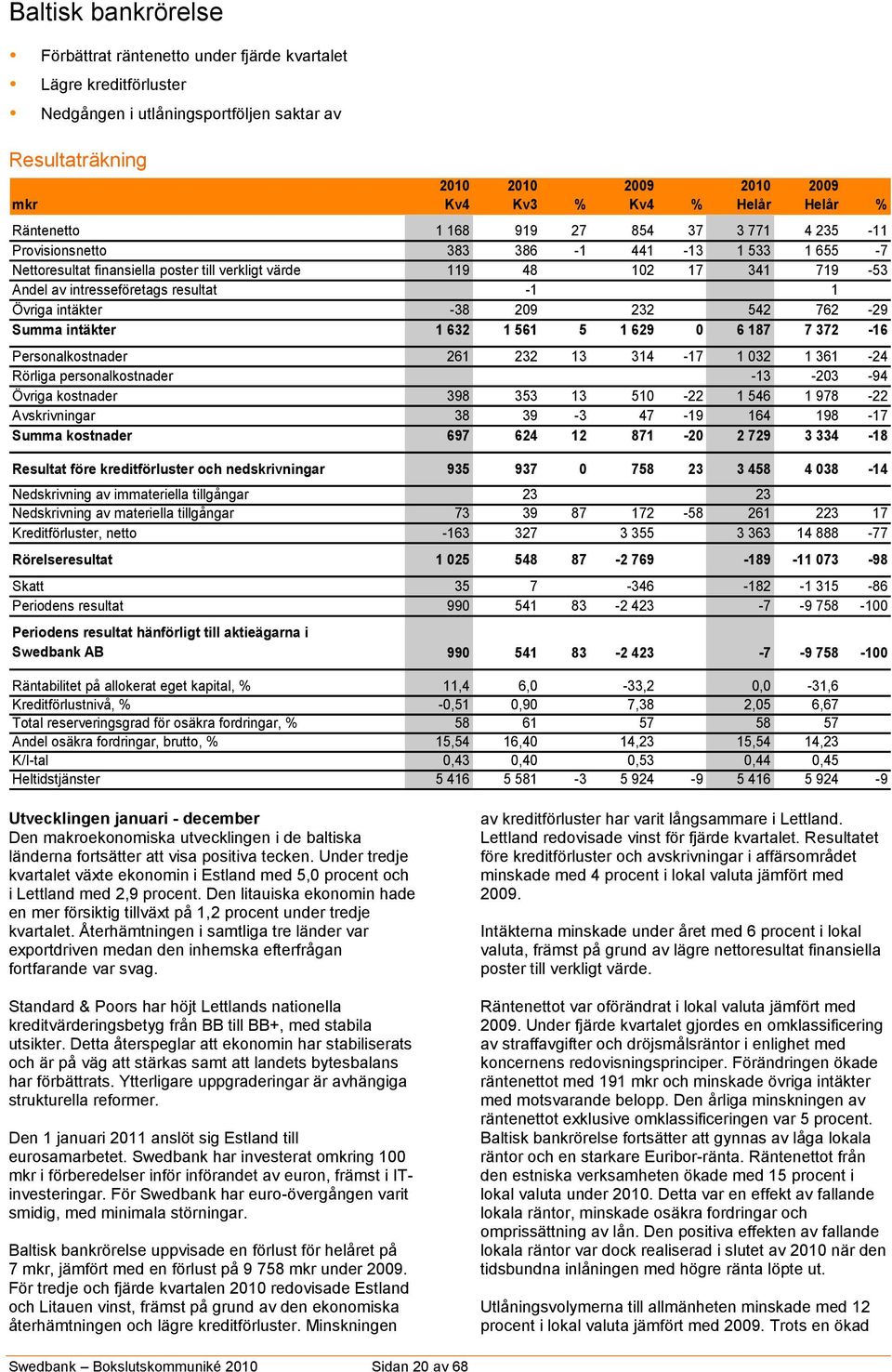 intresseföretags resultat 0-1 0 0 1 Övriga intäkter -38 209 232 542 762-29 Summa intäkter 1 632 1 561 5 1 629 0 6 187 7 372-16 Personalkostnader 261 232 13 314-17 1 032 1 361-24 Rörliga