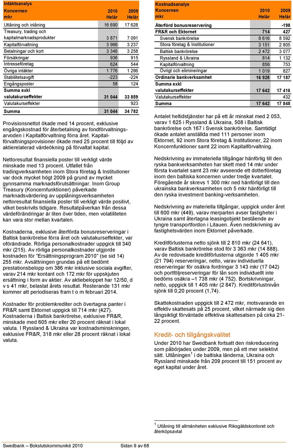 Summa 31 044 34 782 Provisionsnettot ökade med 14 procent, exklusive engångskostnad för återbetalning av fondförvaltningsarvoden i Kapitalförvaltning förra året.