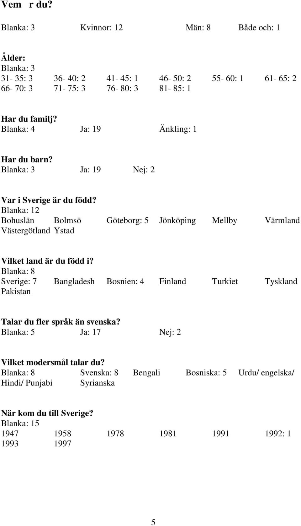 Blanka: 12 Bohuslän Bolmsö Göteborg: 5 Jönköping Mellby Värmland Västergötland Ystad Vilket land är du född i?