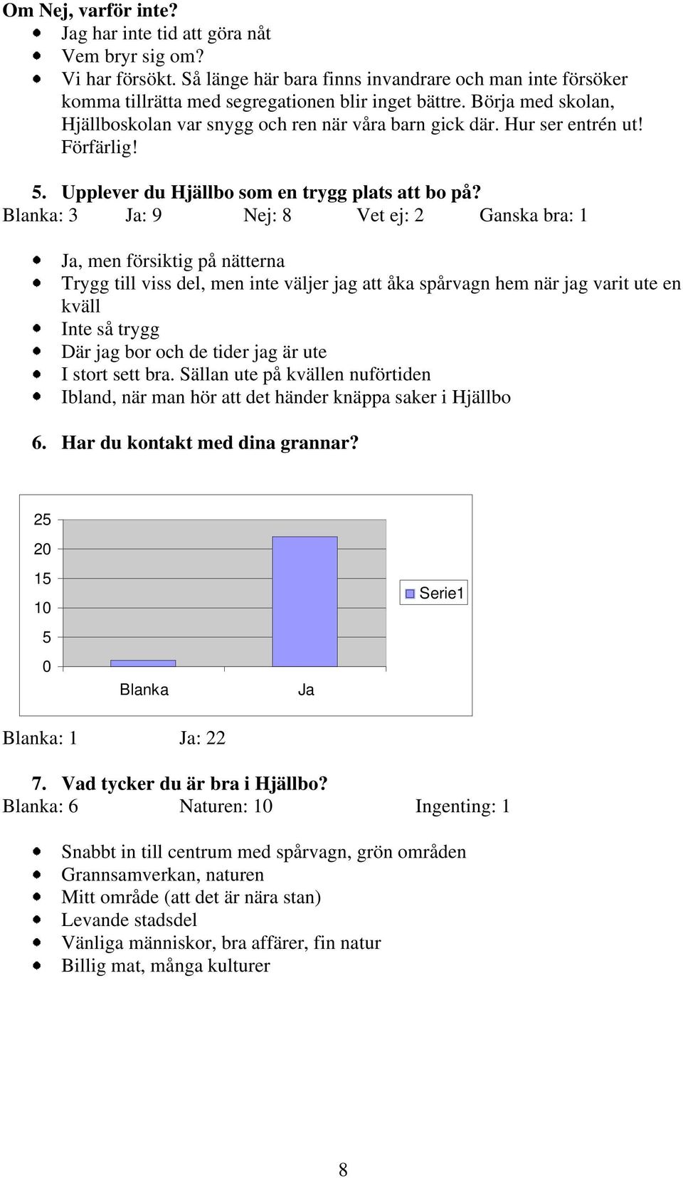 Blanka: 3 Ja: 9 Nej: 8 Vet ej: 2 Ganska bra: 1 Ja, men försiktig på nätterna Trygg till viss del, men inte väljer jag att åka spårvagn hem när jag varit ute en kväll Inte så trygg Där jag bor och de