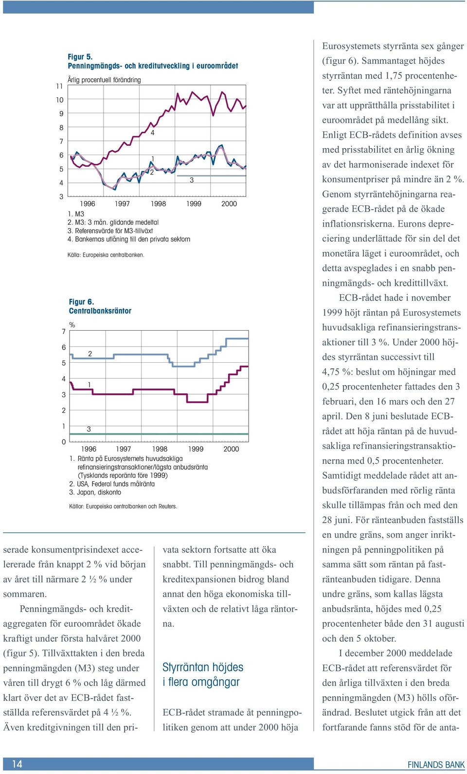 Ränta på Eurosystemets huvudsakliga refinansieringstransaktioner/lägsta anbudsränta (Tysklands reporänta före 999). USA, Federal funds målränta 3.