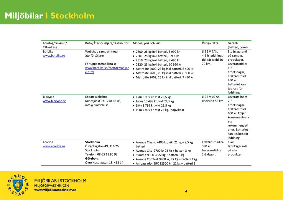 html Enbart webshop Kundtjänst 031 748 68 05, info@biocycle.