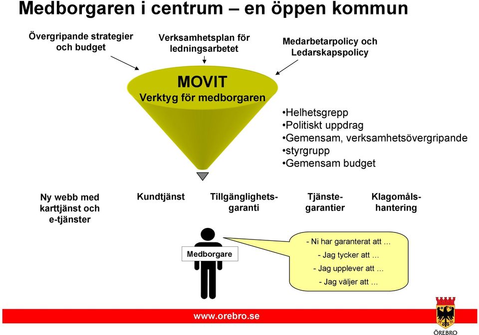 verksamhetsövergripande styrgrupp Gemensam budget Ny webb med karttjänst och e-tjänster Kundtjänst
