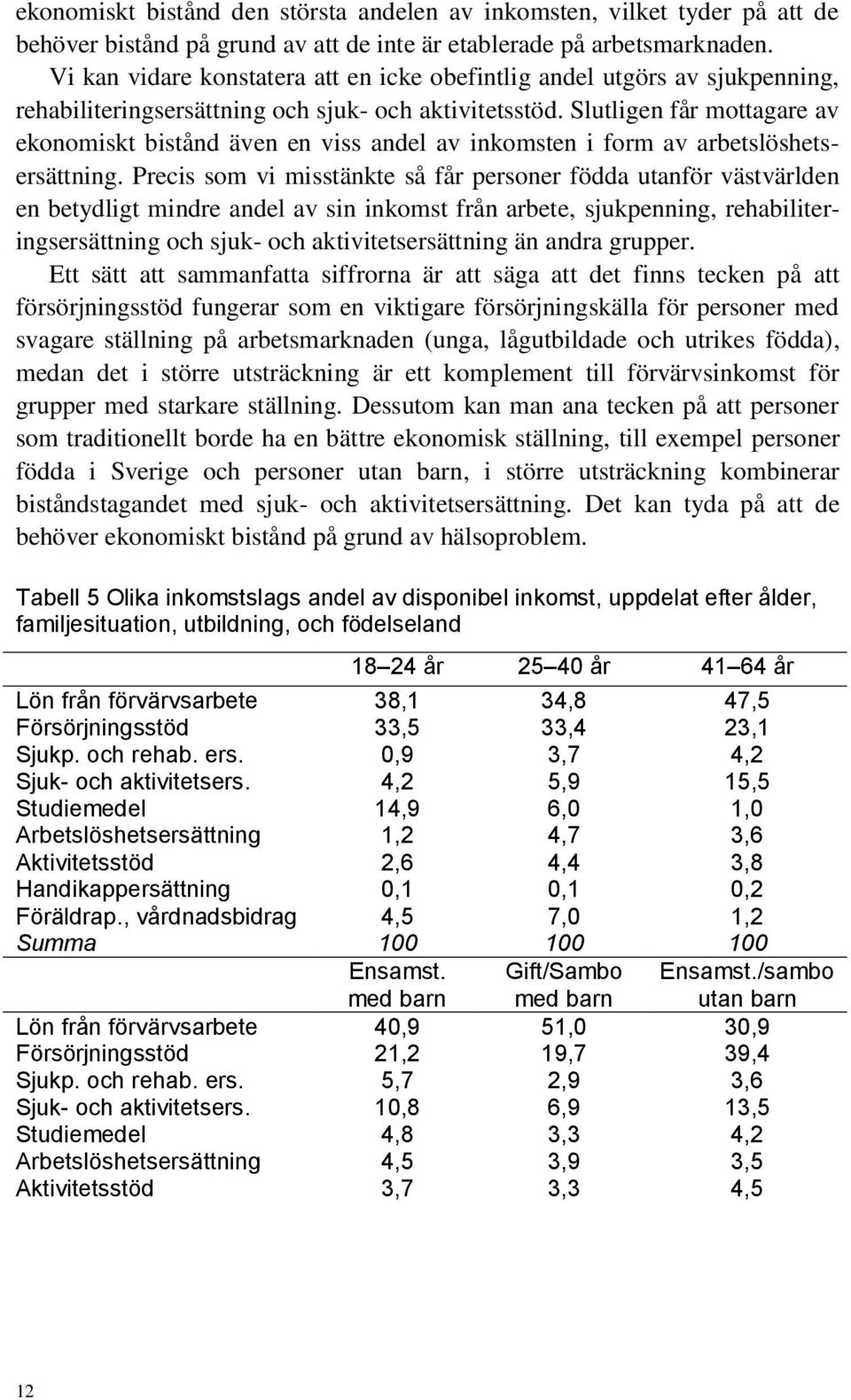 Slutligen får mottagare av ekonomiskt bistånd även en viss andel av inkomsten i form av arbetslöshetsersättning.