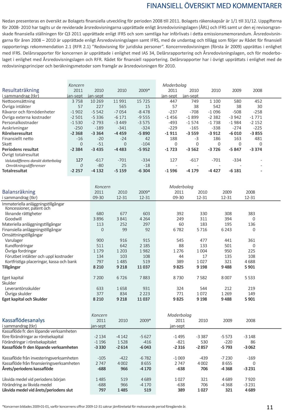 upprättade enligt IFRS och som samtliga har införlivats i detta emissionsmemorandum.