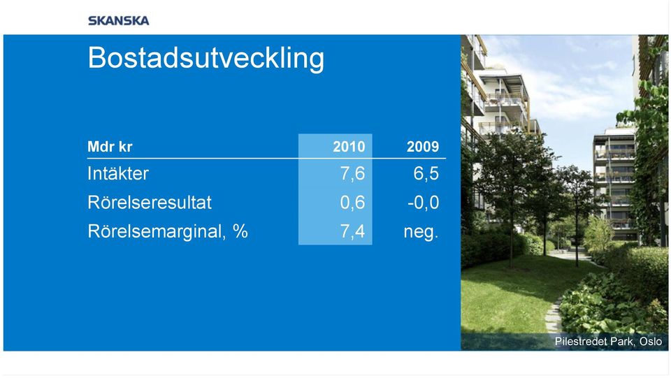 Rörelseresultat 0,6-0,0