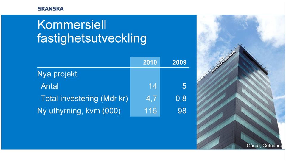 Total investering (Mdr kr) 4,7 0,8