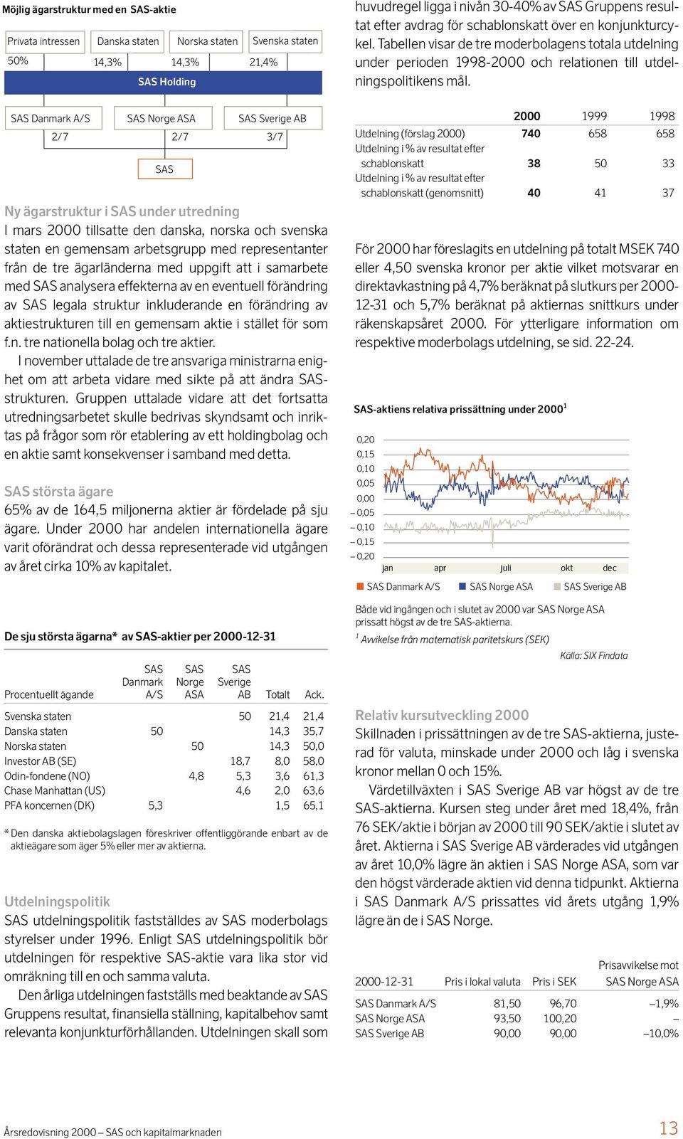 SAS Danmark A/S SAS Norge ASA SAS SAS Sverige AB 2/7 2/7 3/7 Ny ägarstruktur i SAS under utredning I mars 2000 tillsatte den danska, norska och svenska staten en gemensam arbetsgrupp med