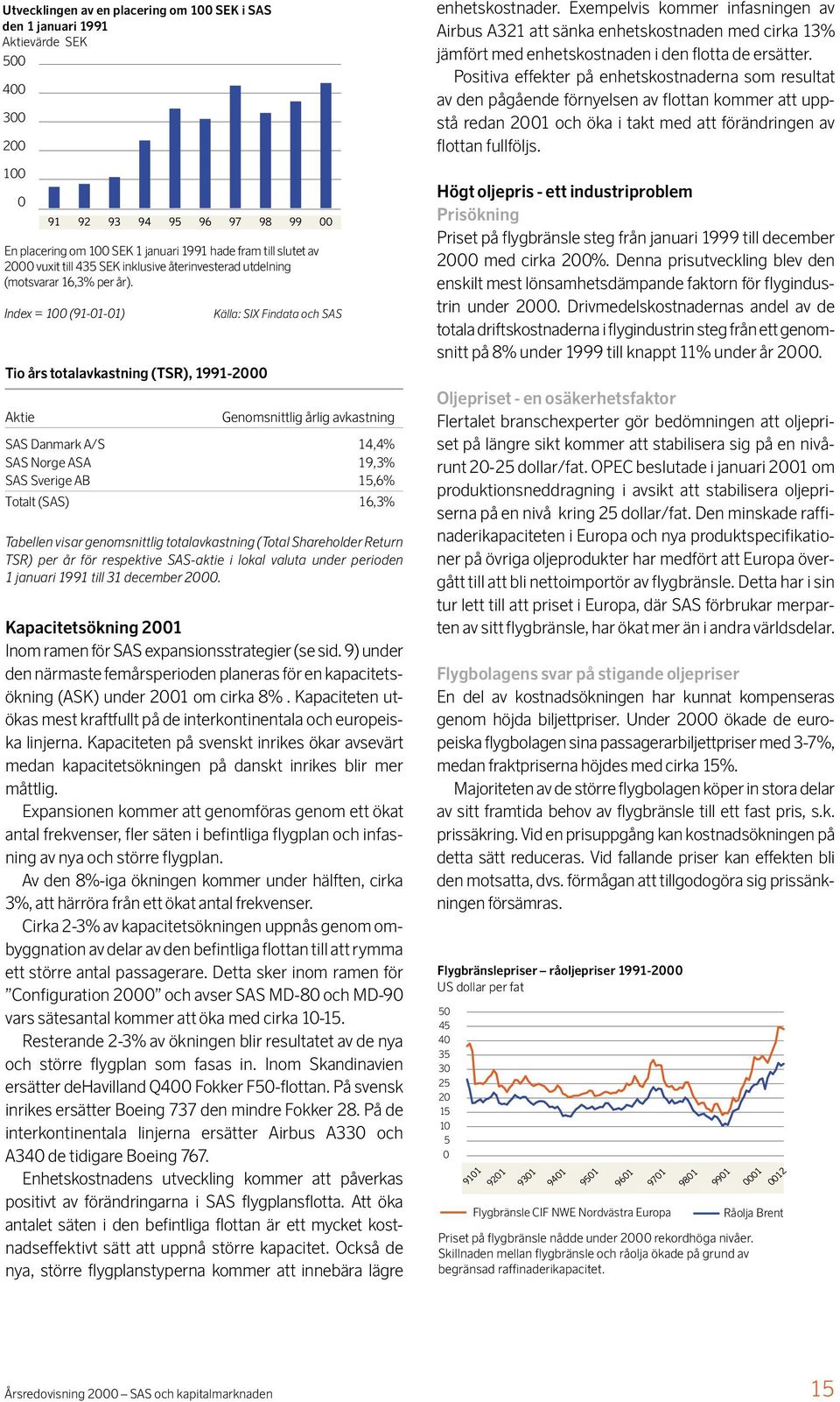 Index = 100 (91-01-01) 94 95 96 Genomsnittlig årlig avkastning SAS Danmark A/S 14,4% SAS Norge ASA 19,3% SAS Sverige AB 15,6% Totalt (SAS) 16,3% Tabellen visar genomsnittlig totalavkastning (Total