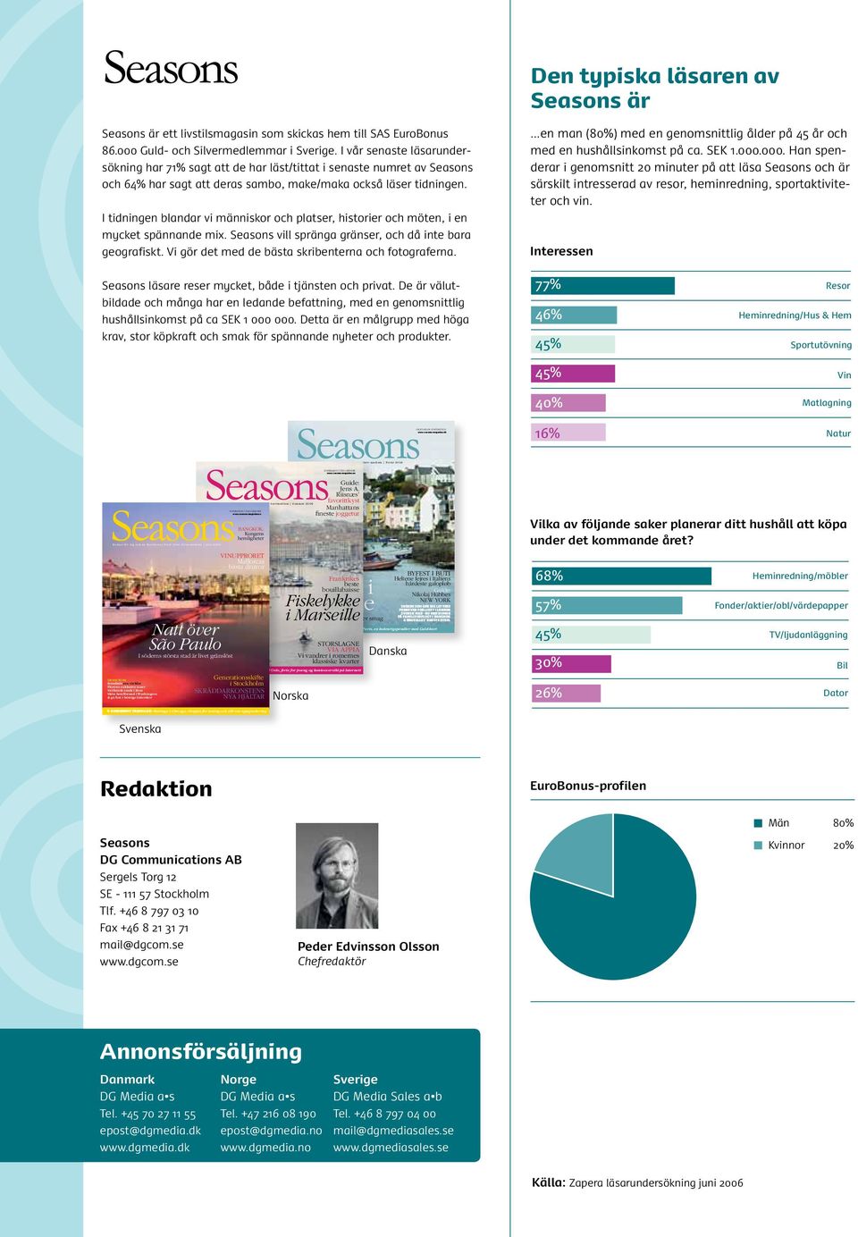 I vår senaste läsarundersökn har 71% sagt att de har läst/tittat i senaste numret av easons och 64% har sagt att deras sambo, make/maka också läser tidnen.