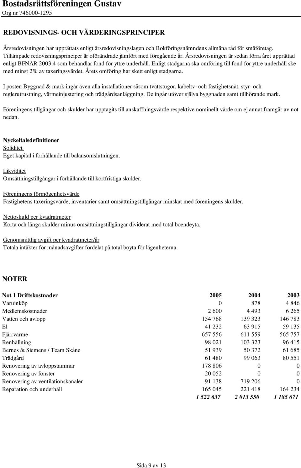 Enligt stadgarna ska omföring till fond för yttre underhåll ske med minst 2% av taxeringsvärdet. Årets omföring har skett enligt stadgarna.