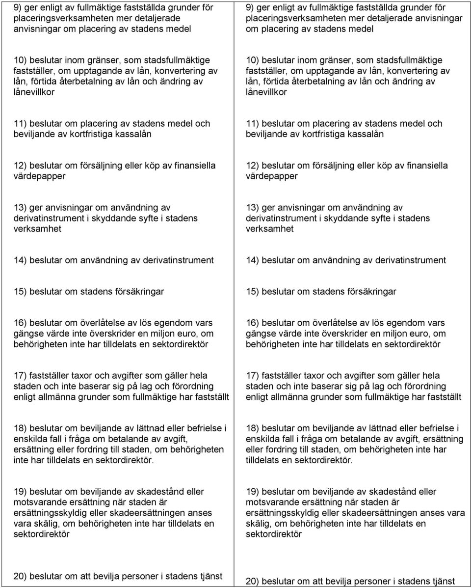 återbetalning av lån och ändring av lånevillkor 10) beslutar inom gränser, som stadsfullmäktige fastställer, om upptagande av lån, konvertering av lån, förtida återbetalning av lån och ändring av