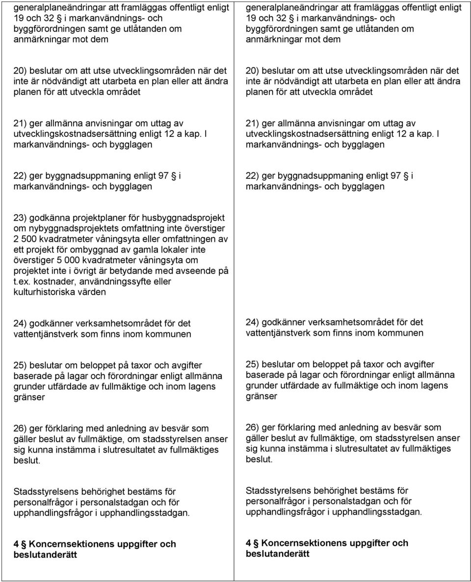 att ändra planen för att utveckla området 20) beslutar om att utse utvecklingsområden när det inte är nödvändigt att utarbeta en plan eller att ändra planen för att utveckla området 21) ger allmänna