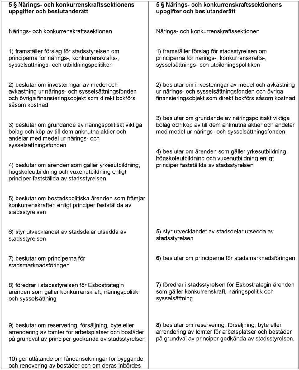 om principerna för närings-, konkurrenskrafts-, sysselsättnings- och utbildningspolitiken 2) beslutar om investeringar av medel och avkastning ur närings- och sysselsättningsfonden och övriga