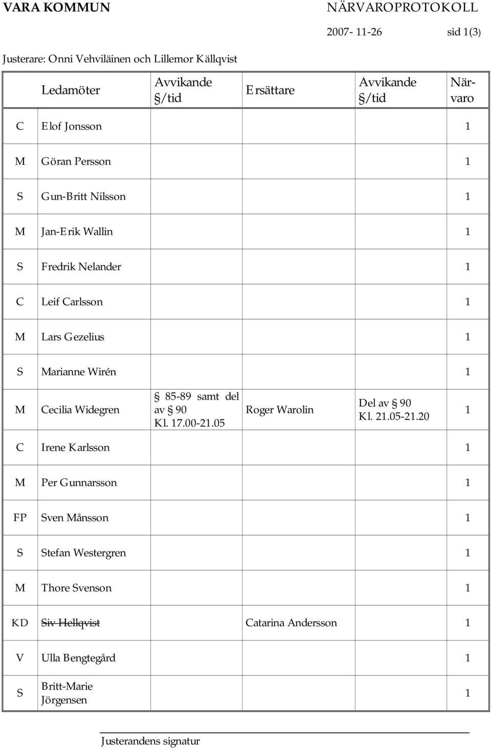 1 M Cecilia Widegren 85-89 samt del av 90 Kl. 17.00-21.05 Roger Warolin Del av 90 Kl. 21.05-21.