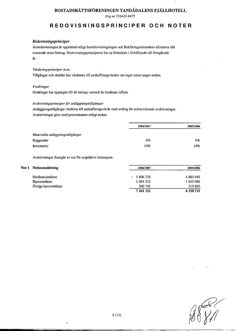 m. Tillgångar och skulder har värderats till anskaffningsvärden om inget annat anges nedan. Fordringar Fordringar har upptagits till de belopp vanned de beräknas inflyta.