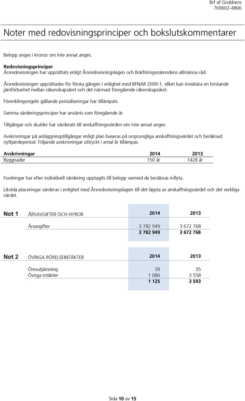 Årsredovisningen upprättades för första gången i enlighet med BFNAR 2009:1, vilket kan innebära en bristande jämförbarhet mellan räkenskapsåret och det närmast föregående räkenskapsåret.